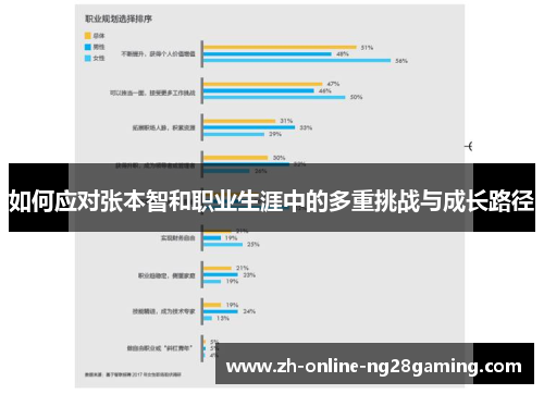 如何应对张本智和职业生涯中的多重挑战与成长路径