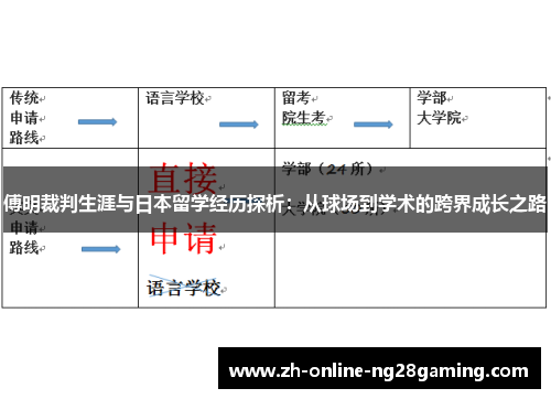 傅明裁判生涯与日本留学经历探析：从球场到学术的跨界成长之路