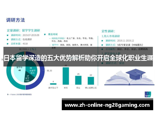 日本留学深造的五大优势解析助你开启全球化职业生涯