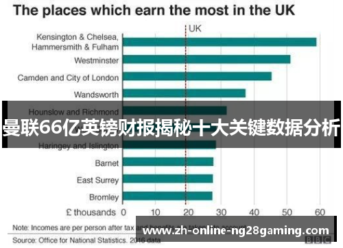 曼联66亿英镑财报揭秘十大关键数据分析