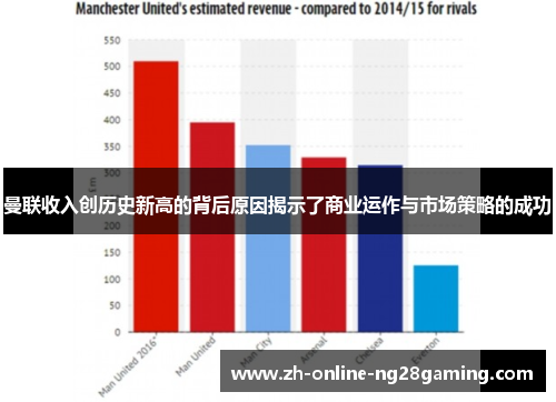 曼联收入创历史新高的背后原因揭示了商业运作与市场策略的成功