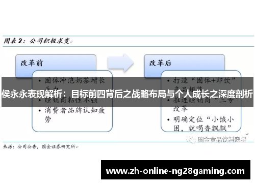 侯永永表现解析：目标前四背后之战略布局与个人成长之深度剖析