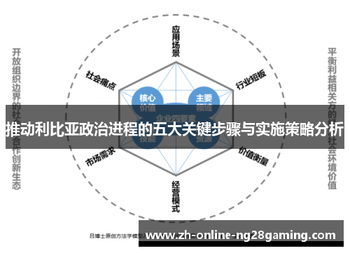 推动利比亚政治进程的五大关键步骤与实施策略分析
