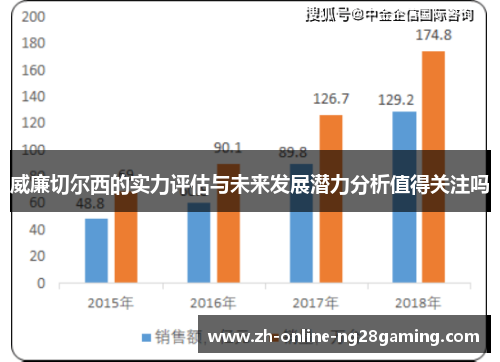 威廉切尔西的实力评估与未来发展潜力分析值得关注吗
