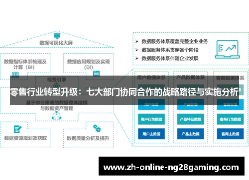 零售行业转型升级：七大部门协同合作的战略路径与实施分析