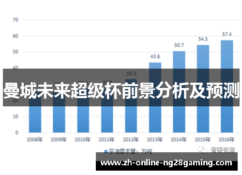 曼城未来超级杯前景分析及预测