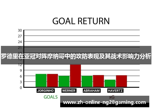 罗德里在亚冠对阵摩纳哥中的攻防表现及其战术影响力分析