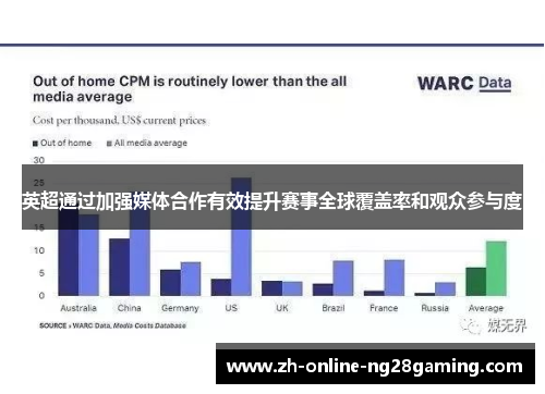 英超通过加强媒体合作有效提升赛事全球覆盖率和观众参与度
