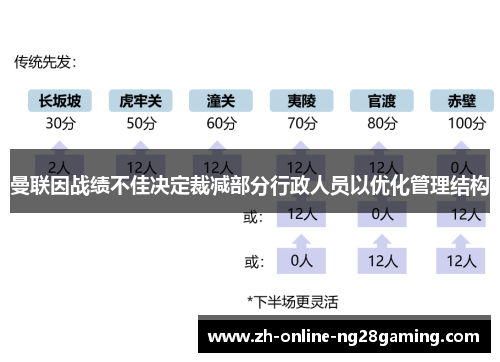 曼联因战绩不佳决定裁减部分行政人员以优化管理结构